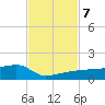 Porpoise Key tide chart for Thursday, November 7, 2024