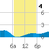 Porpoise Key tide chart for Wednesday, December 4, 2024