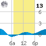 Porpoise Key tide chart for Monday, January 13, 2025