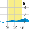 Porpoise Key tide chart for Thursday, January 9, 2025