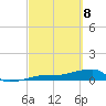 Porpoise Key tide chart for Saturday, March 8, 2025