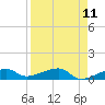 Porpoise Key tide chart for Friday, April 11, 2025