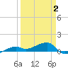 Porpoise Key tide chart for Wednesday, April 2, 2025