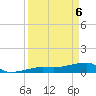 Porpoise Key tide chart for Sunday, April 6, 2025