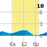 Porpoise Key tide chart for Saturday, May 10, 2025