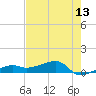Porpoise Key tide chart for Tuesday, May 13, 2025