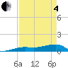 Porpoise Key tide chart for Sunday, May 4, 2025