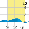 Porpoise Key tide chart for Thursday, June 12, 2025
