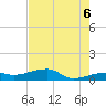 Porpoise Key tide chart for Friday, June 6, 2025