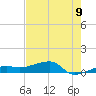 Porpoise Key tide chart for Monday, June 9, 2025