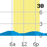 Porpoise Key tide chart for Wednesday, July 30, 2025