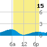 Porpoise Key tide chart for Friday, August 15, 2025