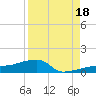 Porpoise Key tide chart for Monday, August 18, 2025