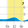 Porpoise Key tide chart for Thursday, August 7, 2025