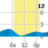 Porpoise Key tide chart for Friday, September 12, 2025