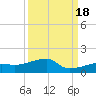 Porpoise Key tide chart for Thursday, September 18, 2025