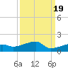 Porpoise Key tide chart for Friday, September 19, 2025