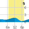 Porpoise Key tide chart for Friday, September 5, 2025