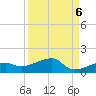 Porpoise Key tide chart for Saturday, September 6, 2025