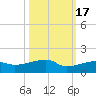 Porpoise Key tide chart for Friday, October 17, 2025