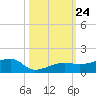 Porpoise Key tide chart for Friday, October 24, 2025