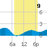 Porpoise Key tide chart for Thursday, October 9, 2025