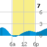 Porpoise Key tide chart for Friday, November 7, 2025