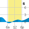 Porpoise Key tide chart for Saturday, December 6, 2025