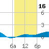 Porpoise Key tide chart for Friday, January 16, 2026