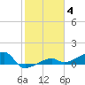 Porpoise Key tide chart for Sunday, January 4, 2026