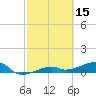 Porpoise Key tide chart for Sunday, February 15, 2026