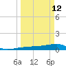 Porpoise Key tide chart for Thursday, March 12, 2026