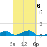 Porpoise Key tide chart for Friday, March 6, 2026