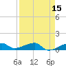 Porpoise Key tide chart for Wednesday, April 15, 2026