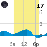 Porpoise Key tide chart for Friday, April 17, 2026