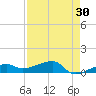Porpoise Key tide chart for Thursday, April 30, 2026