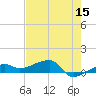 Porpoise Key tide chart for Friday, May 15, 2026