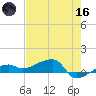 Porpoise Key tide chart for Saturday, May 16, 2026
