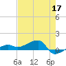 Porpoise Key tide chart for Sunday, May 17, 2026