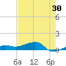Porpoise Key tide chart for Saturday, May 30, 2026