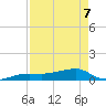 Porpoise Key tide chart for Thursday, May 7, 2026