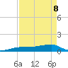Porpoise Key tide chart for Friday, May 8, 2026
