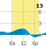 Porpoise Key tide chart for Saturday, June 13, 2026