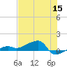 Porpoise Key tide chart for Monday, June 15, 2026