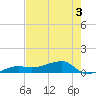 Porpoise Key tide chart for Wednesday, June 3, 2026
