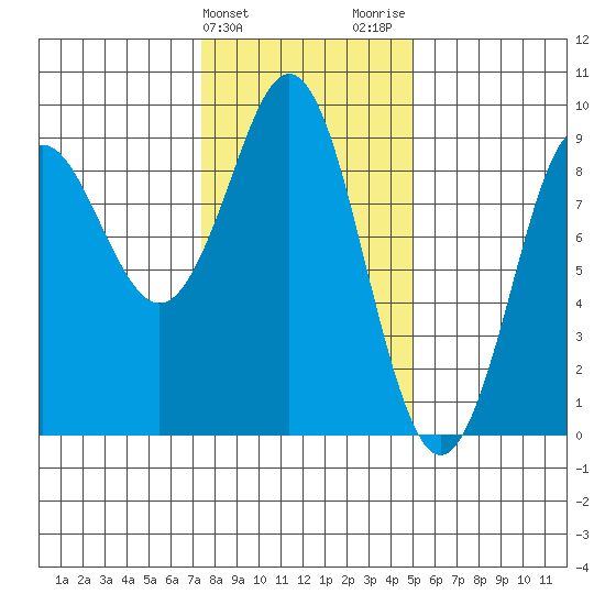 Port Alexander tide chart for Monday, February 14, 2022
