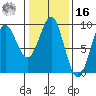 Port Alexander tide chart for Wednesday, February 16, 2022