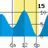 Port Alexander tide chart for Tuesday, March 15, 2022