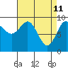 Port Alexander tide chart for Monday, April 11, 2022