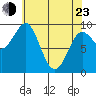 Port Alexander tide chart for Saturday, April 23, 2022